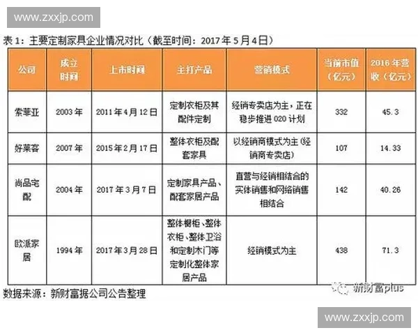 家具定制价格影响因素分析及不同风格家具定制费用参考