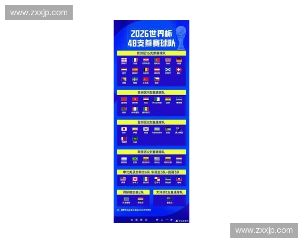 2026年世界杯赛程全面解析 各阶段比赛时间与对阵安排详解
